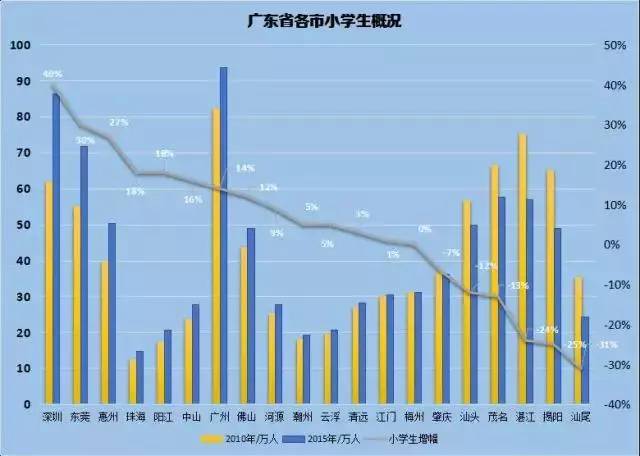 人口什么时候负增长_中国人口2015年负增长的城市及国家排名,中国什么时候人(3)